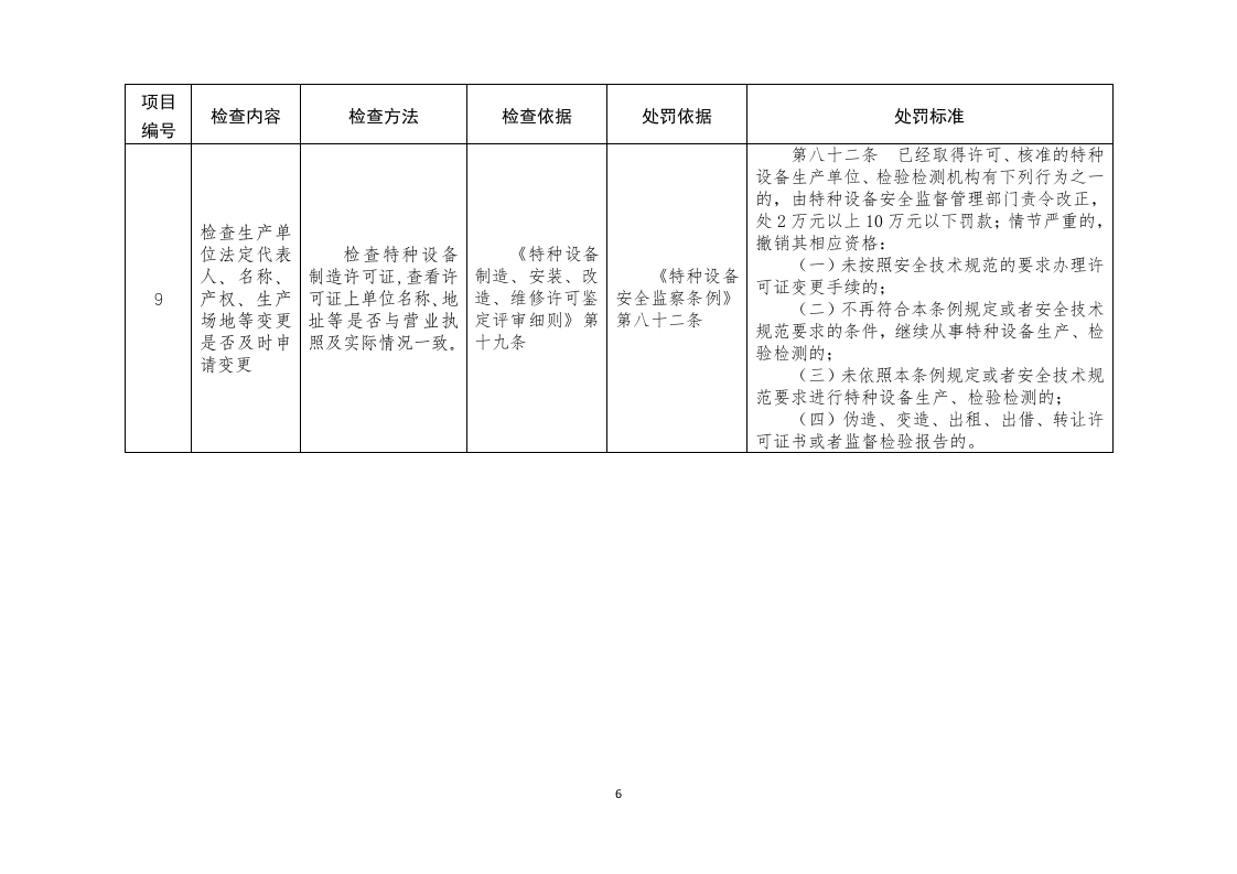 特种设备生产单位现场安全监督检查项目表.docx 第6页