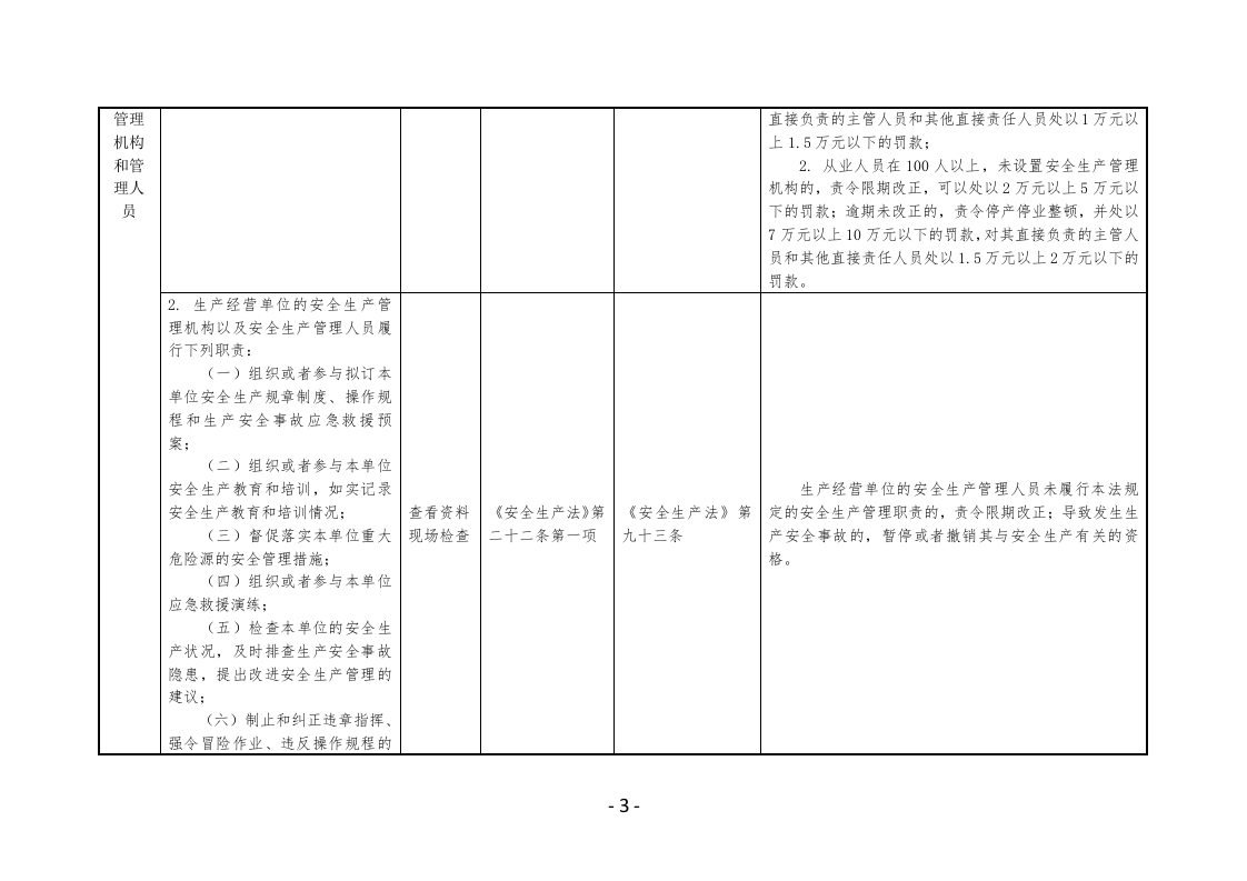 通信建设企业安全生产执法检查表.docx 第3页