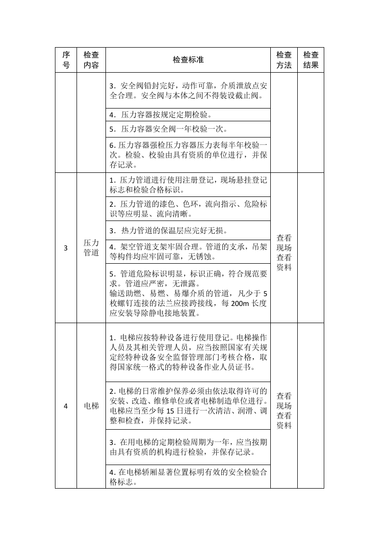 烟草生产企业安全生产督导检查表.docx 第2页