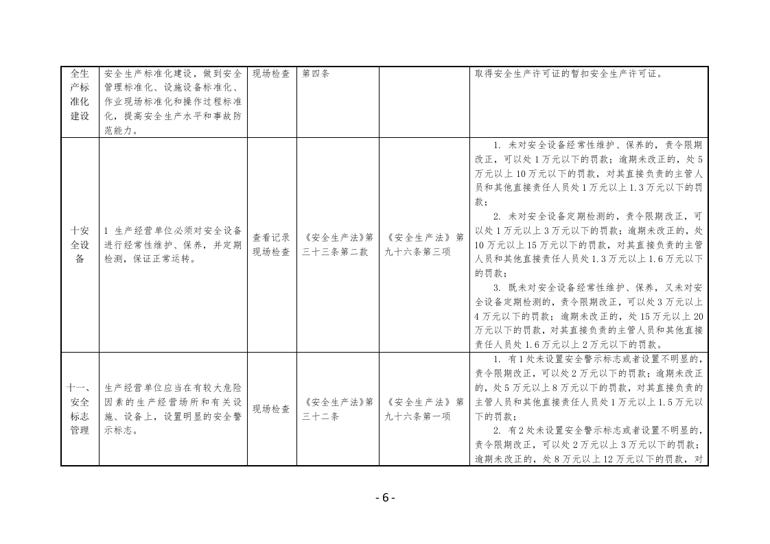 通信建设企业安全生产执法检查表.docx 第6页