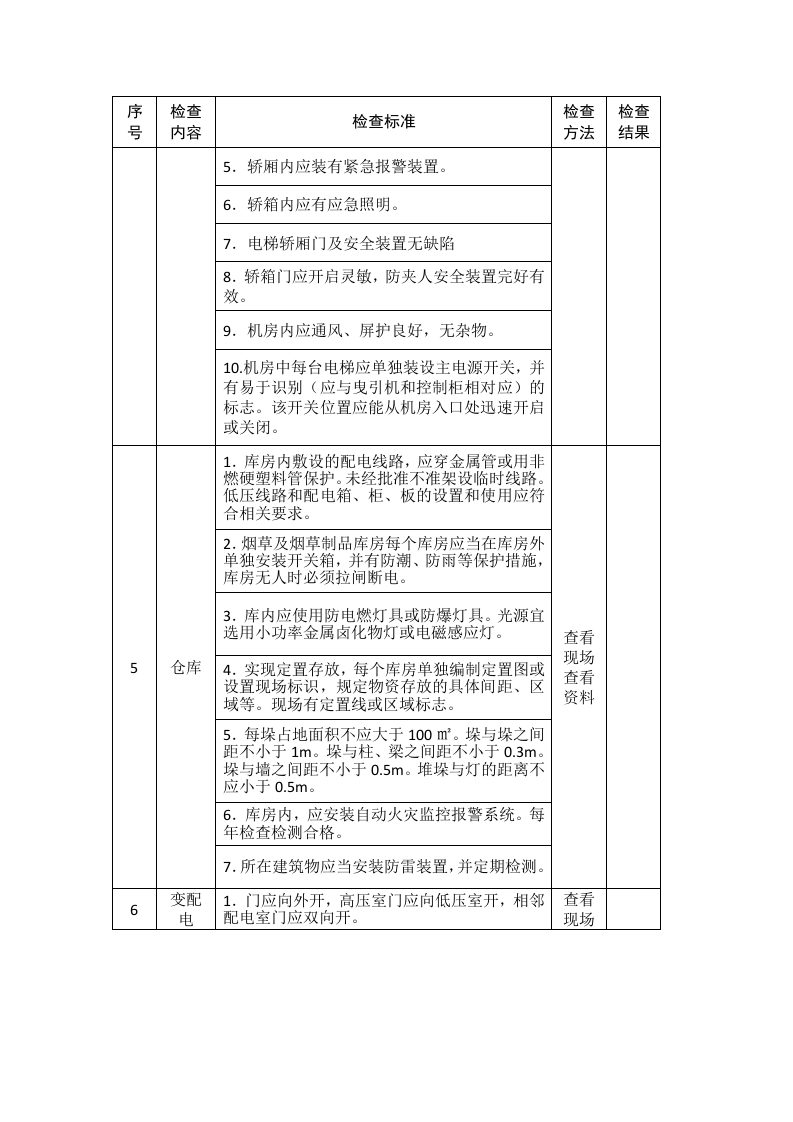 烟草生产企业安全生产督导检查表.docx 第3页
