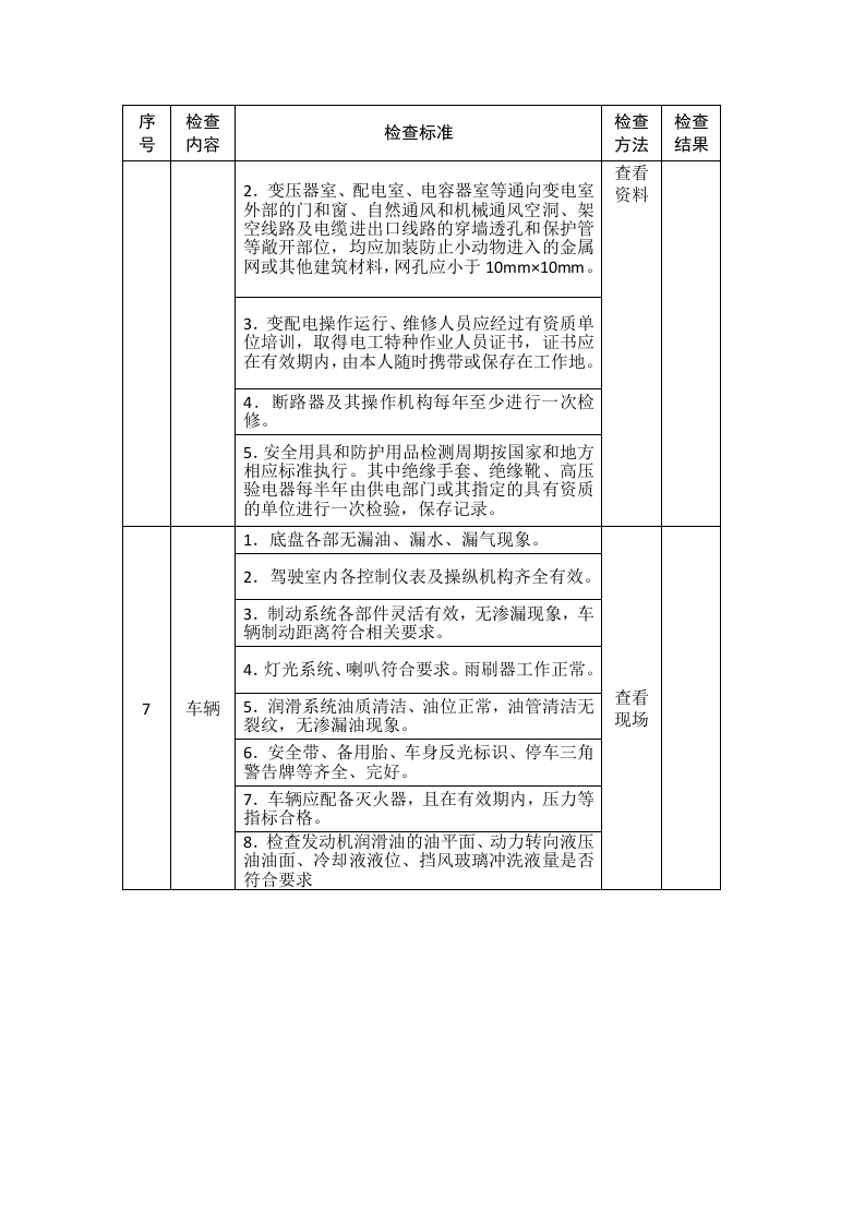 烟草生产企业安全生产督导检查表.docx 第4页