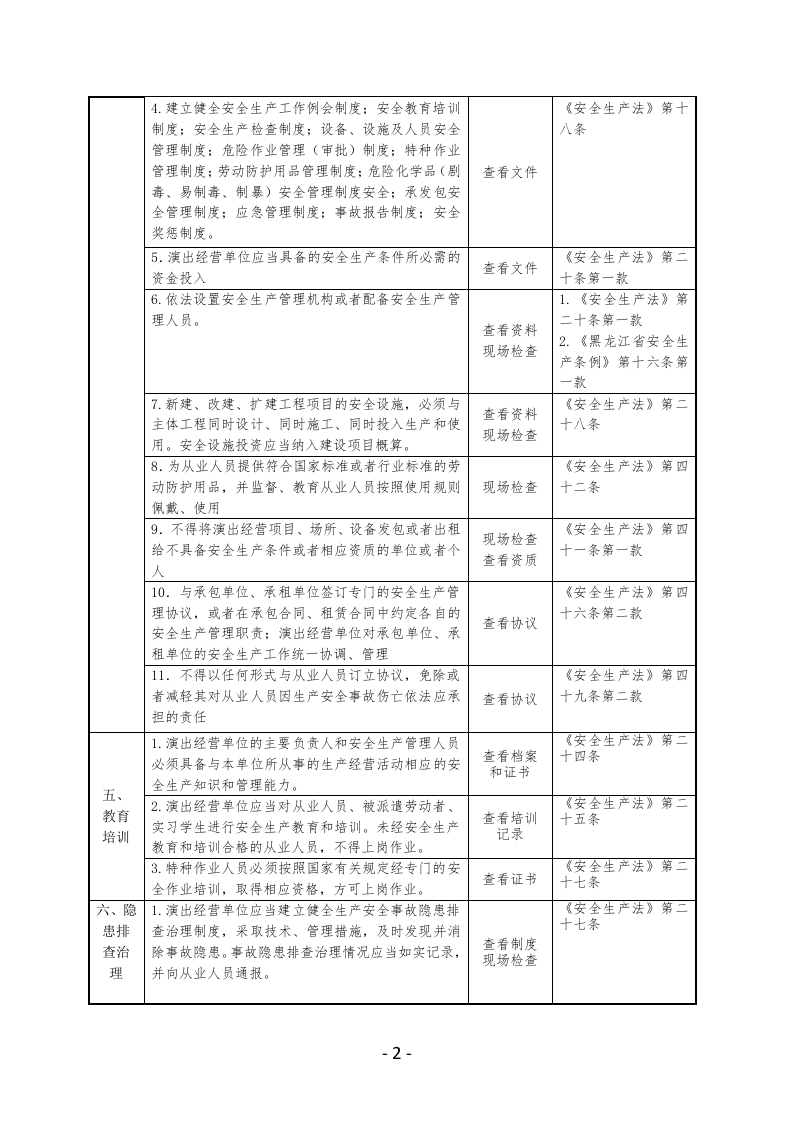 演出经营单位安全生产检查表.docx 第2页