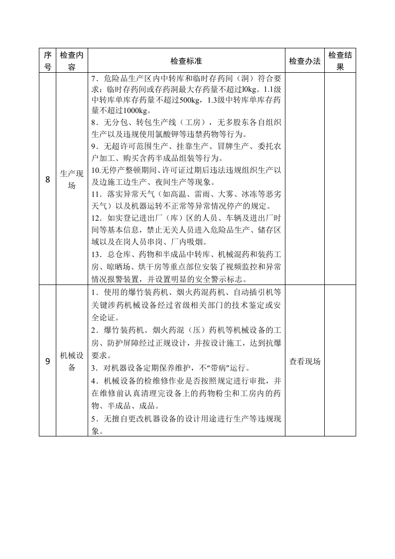 烟花爆竹生产企业安全生产督导检查表.docx 第3页