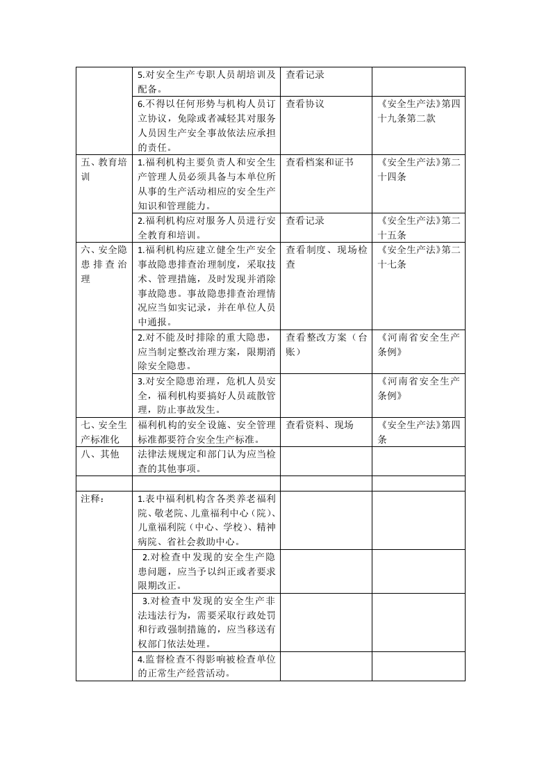 养老福利机构安全生产检查表.docx 第2页