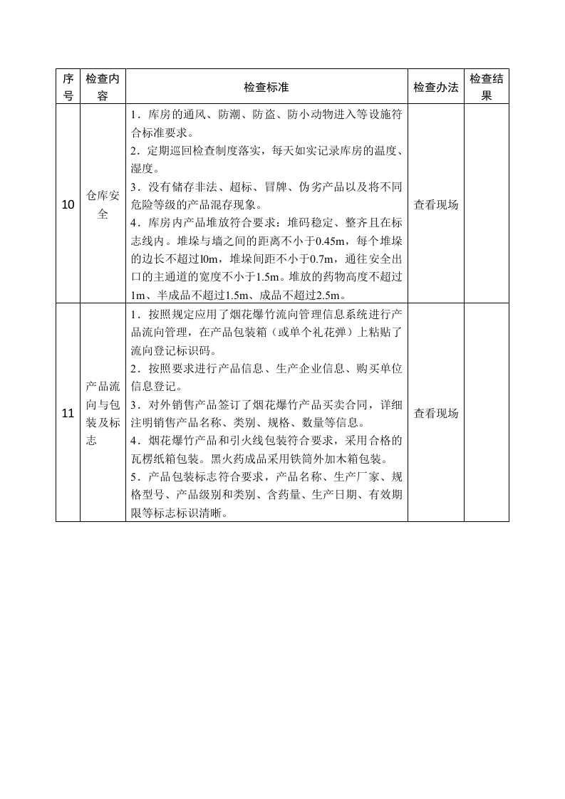 烟花爆竹生产企业安全生产督导检查表.docx 第4页