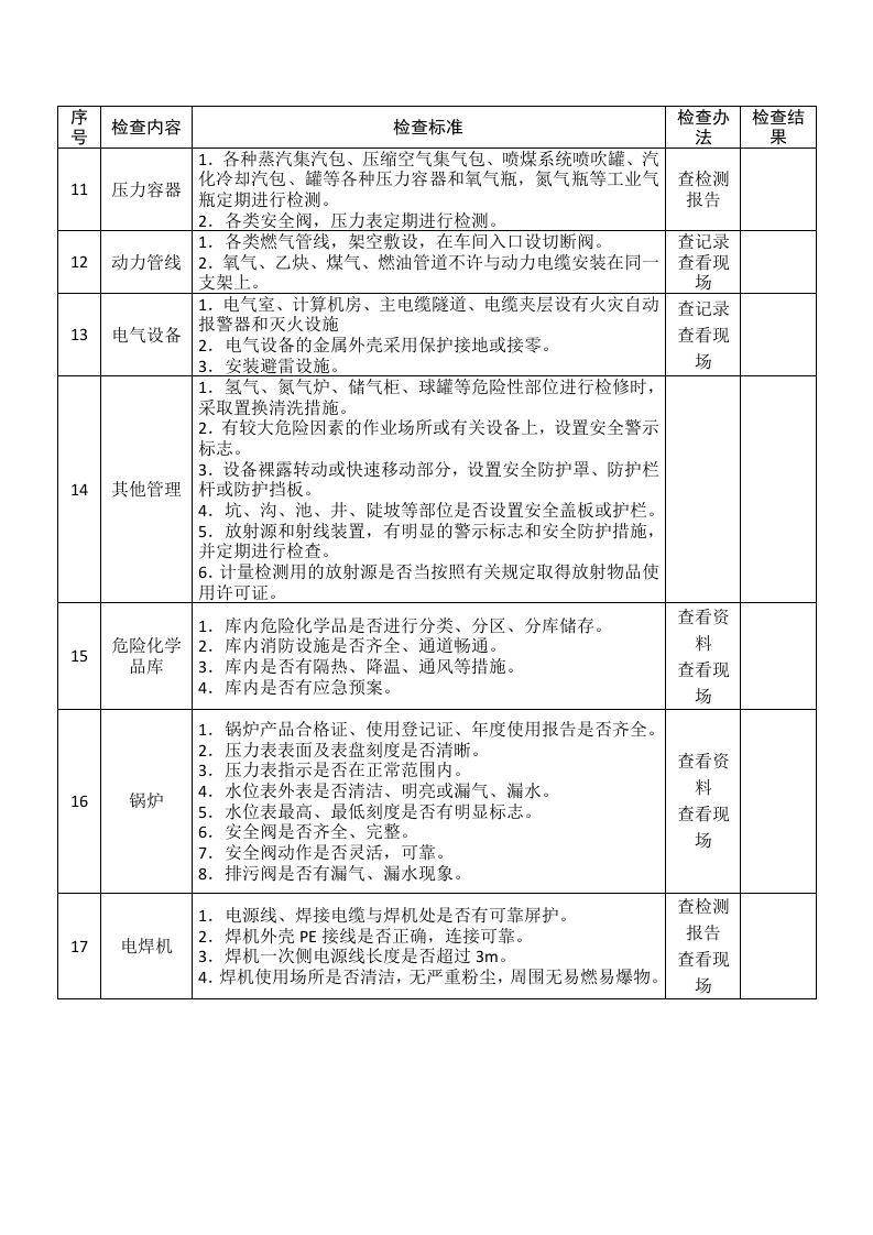 冶金行业企业安全生产督导检查表.docx 第2页