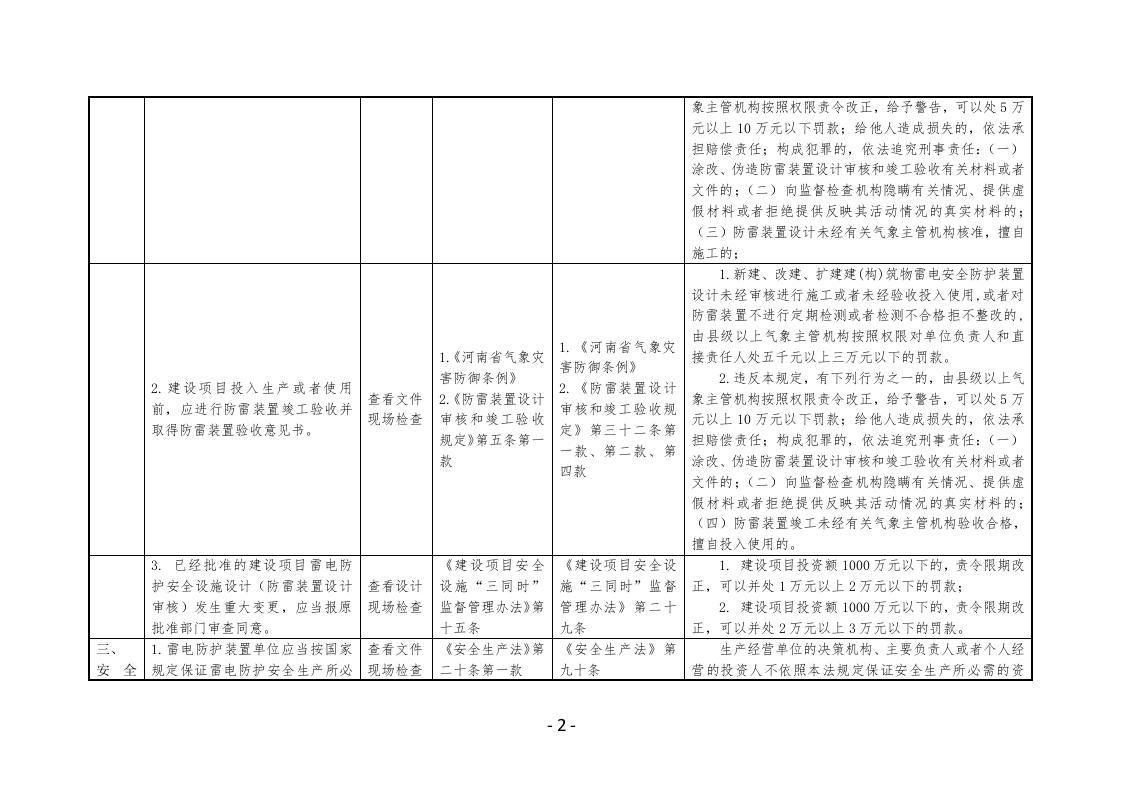 已安装（含应安装）雷电防护装置单位安全生产执法检查表.docx 第2页