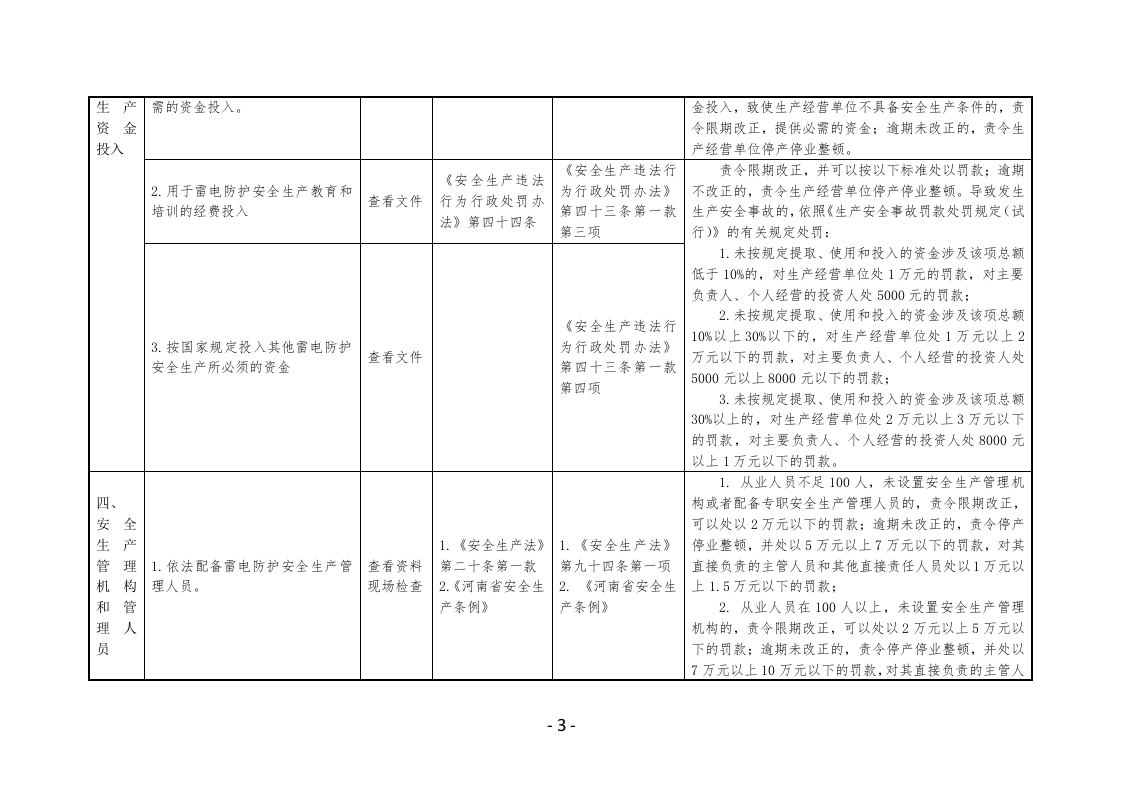 已安装（含应安装）雷电防护装置单位安全生产执法检查表.docx 第3页