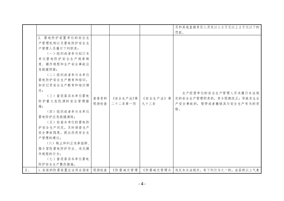 已安装（含应安装）雷电防护装置单位安全生产执法检查表.docx 第4页