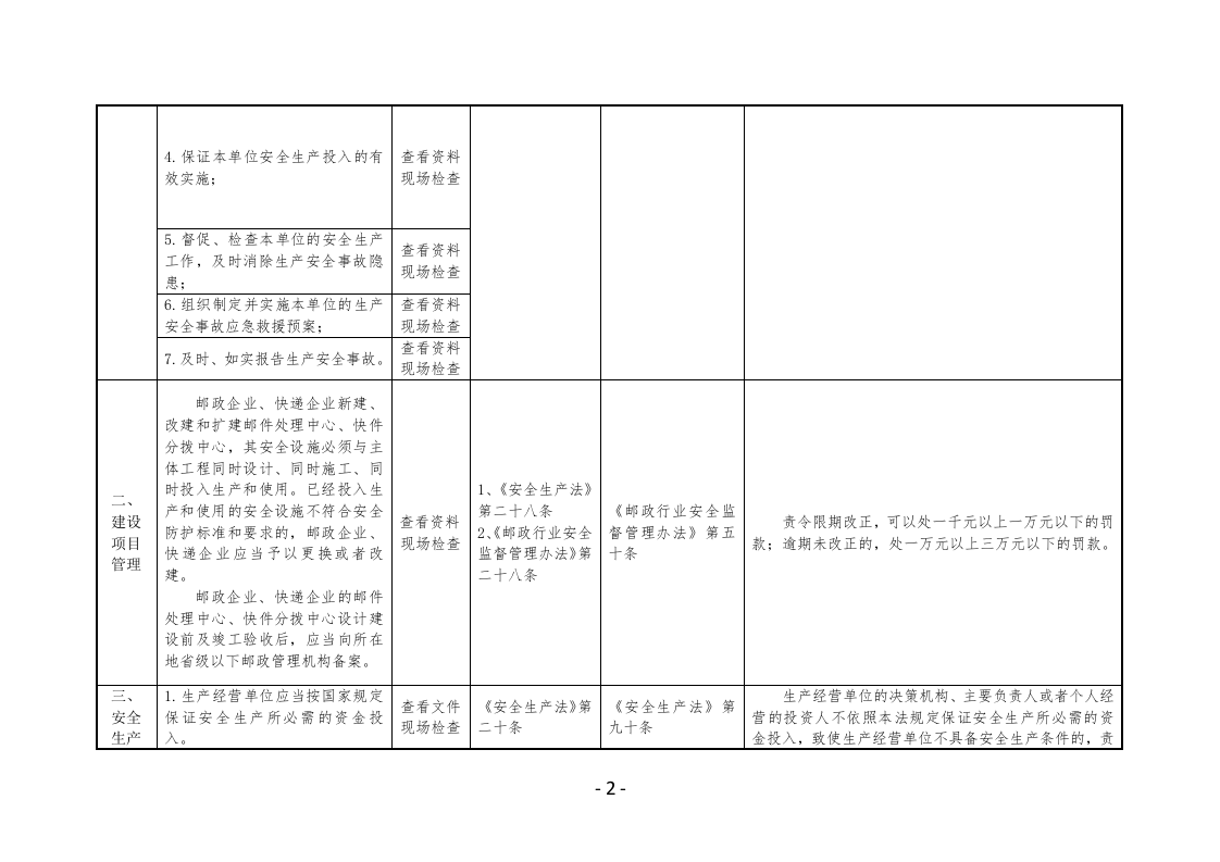 邮寄快递等物流企业安全生产执法检查表.docx 第2页
