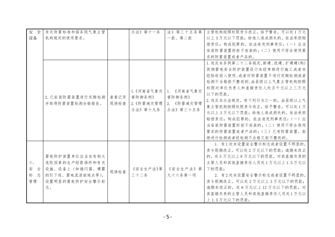 已安装（含应安装）雷电防护装置单位安全生产执法检查表.docx 第5页