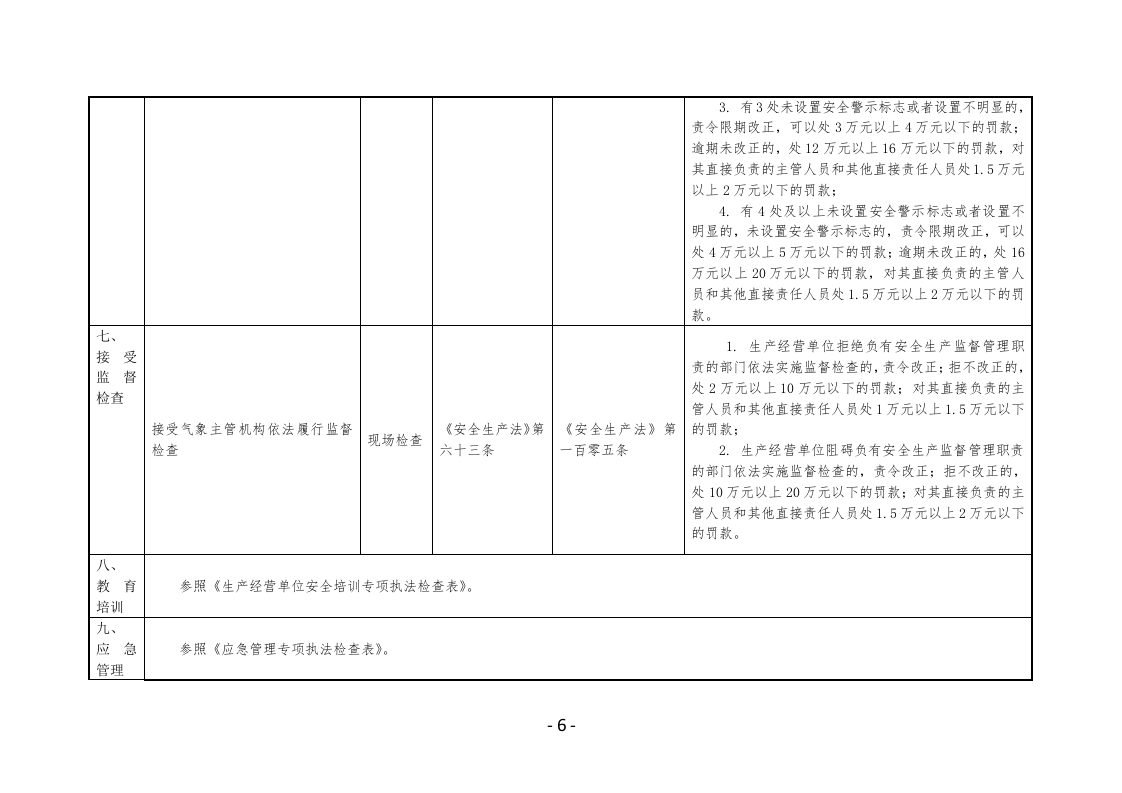 已安装（含应安装）雷电防护装置单位安全生产执法检查表.docx 第6页
