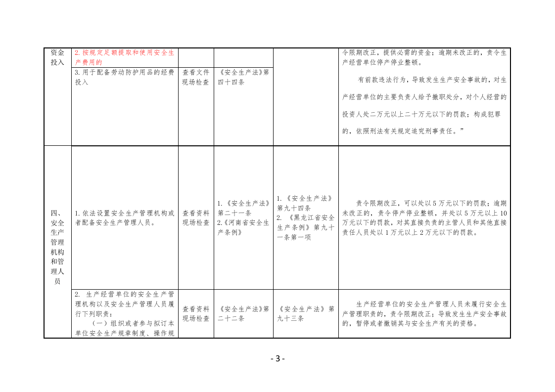 邮寄快递等物流企业安全生产执法检查表.docx 第3页