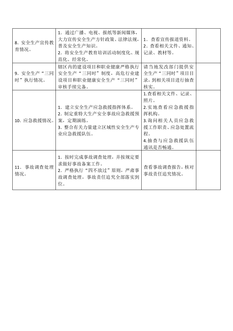 政府安全生产督导检查表.docx 第2页