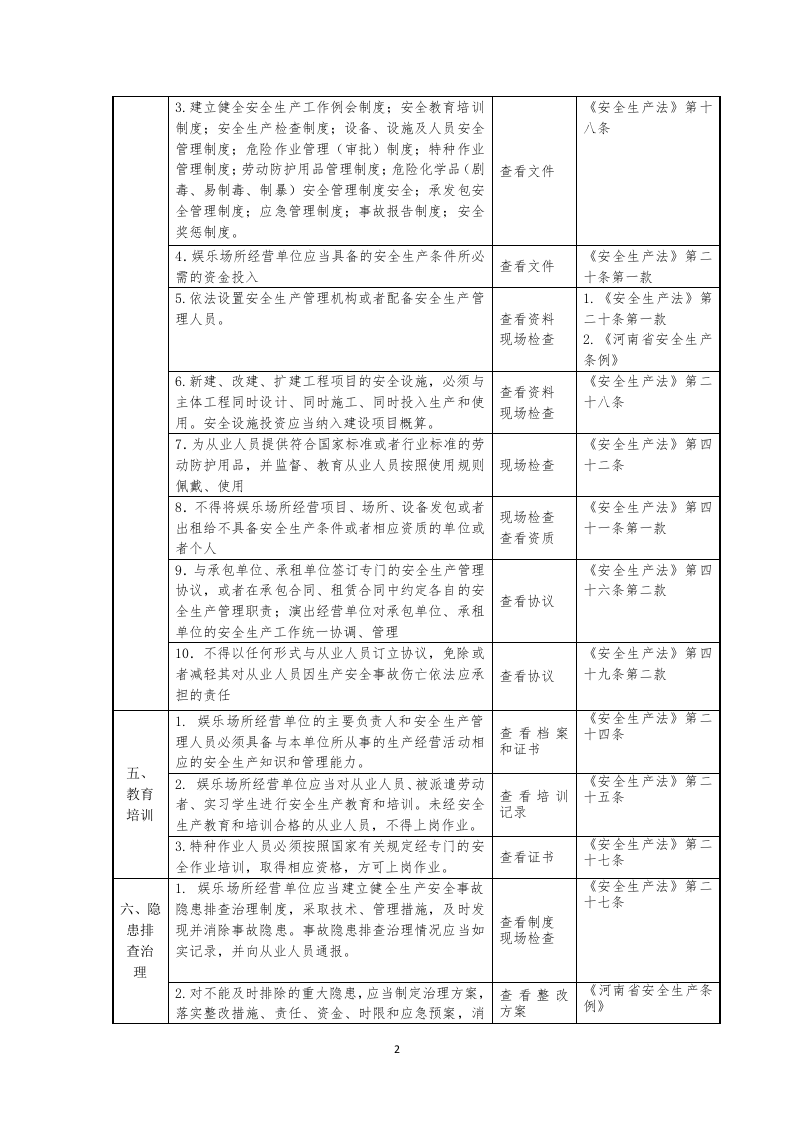 娱乐场所经营单位安全生产检查表.docx 第2页