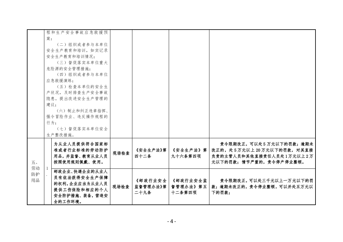 邮寄快递等物流企业安全生产执法检查表.docx 第4页