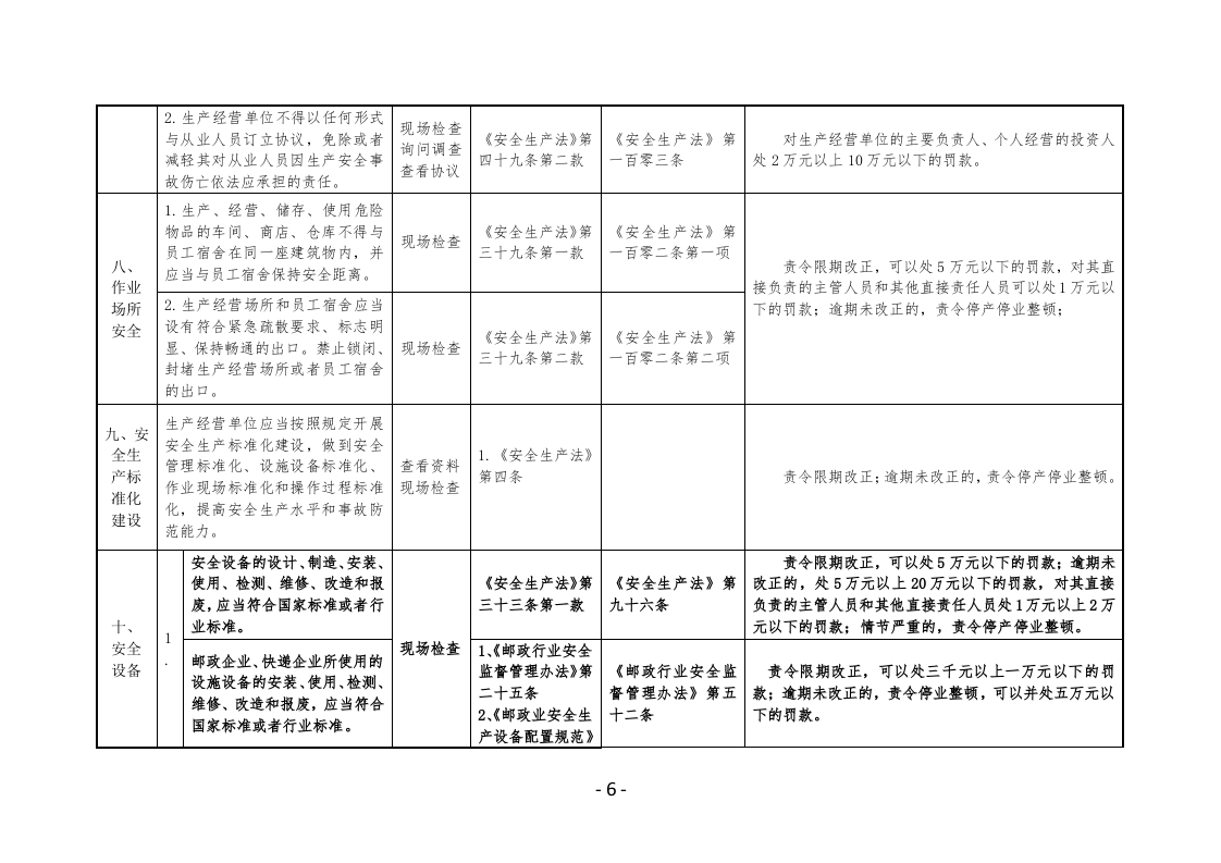 邮寄快递等物流企业安全生产执法检查表.docx 第6页