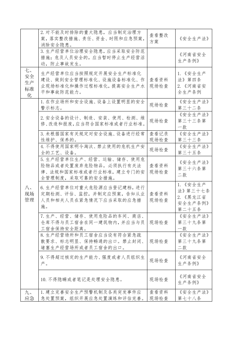 印刷企业安全生产检查表.docx 第3页