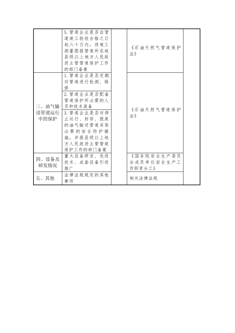 油气输送管道企业保护检查表.docx 第2页