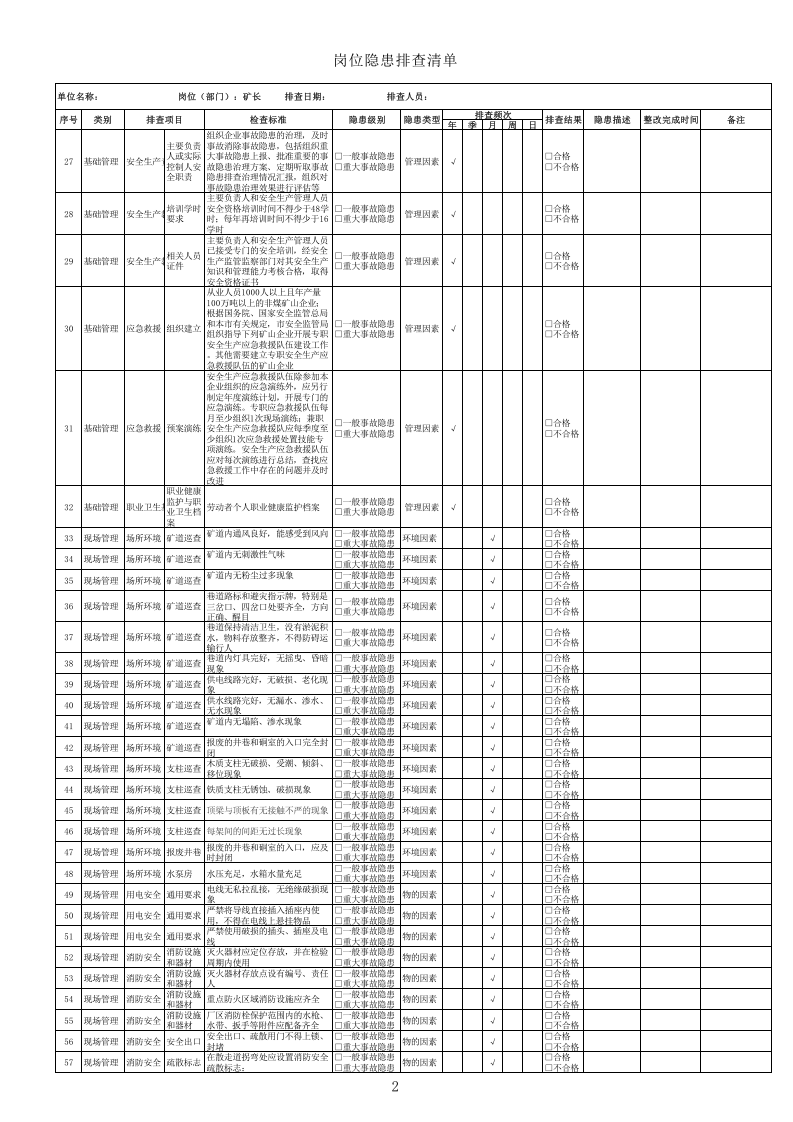 1、矿长隐患排查清单.xls 第2页