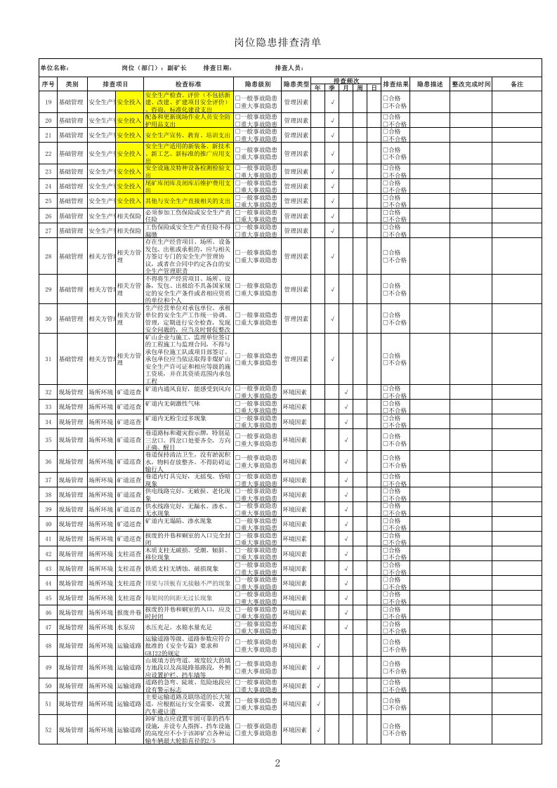 2、副矿长隐患排查清单.xls 第2页