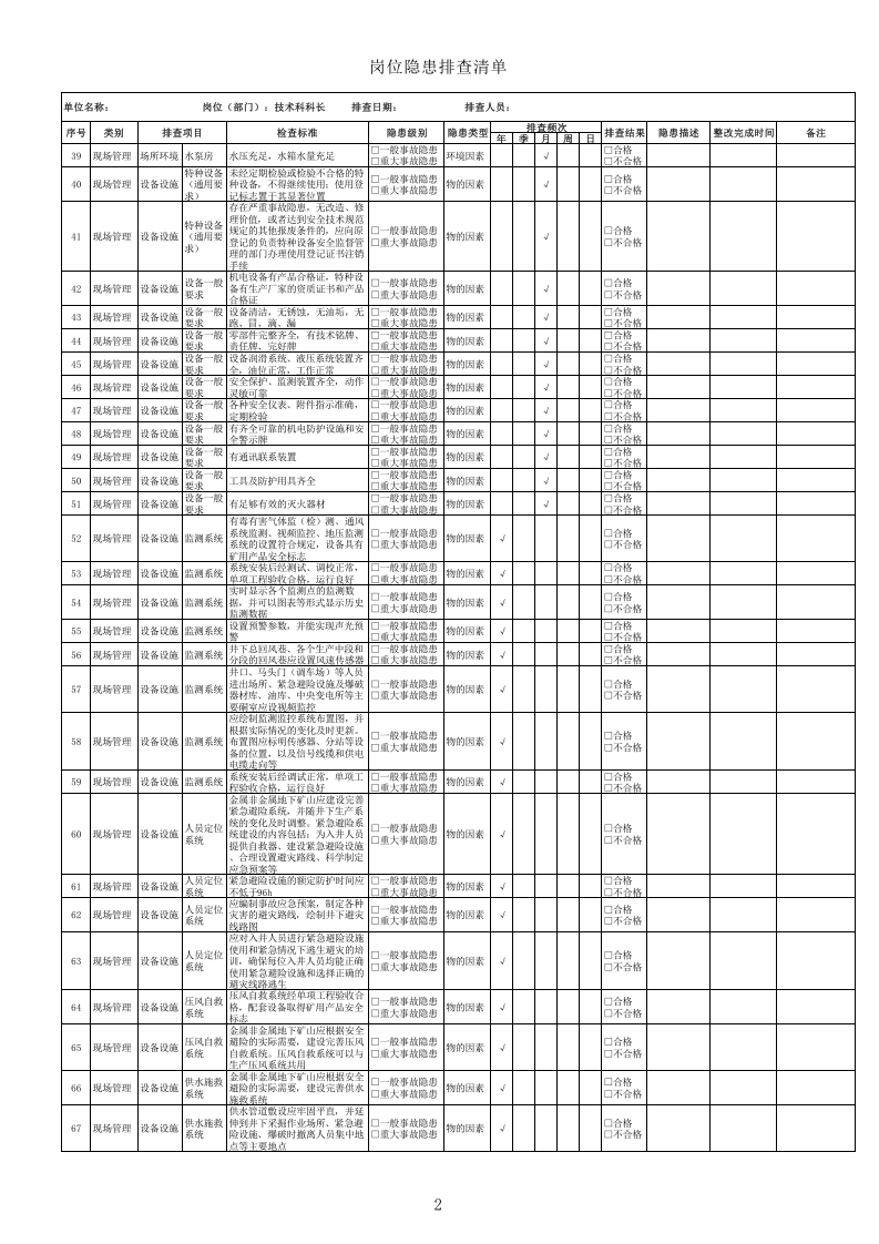 4、技术科科长隐患排查清单.xls 第2页