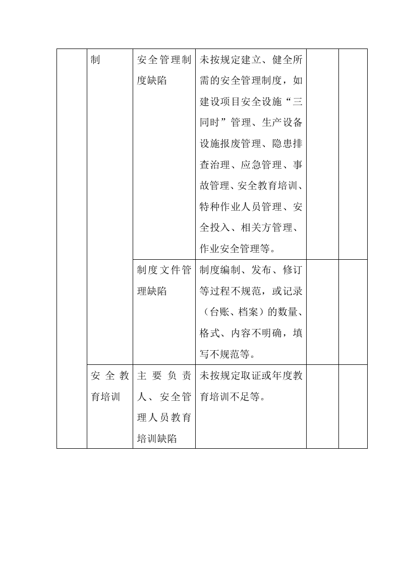 政府及监管部门监督检查通用清单标准（通用）（缺依据）.docx 第2页