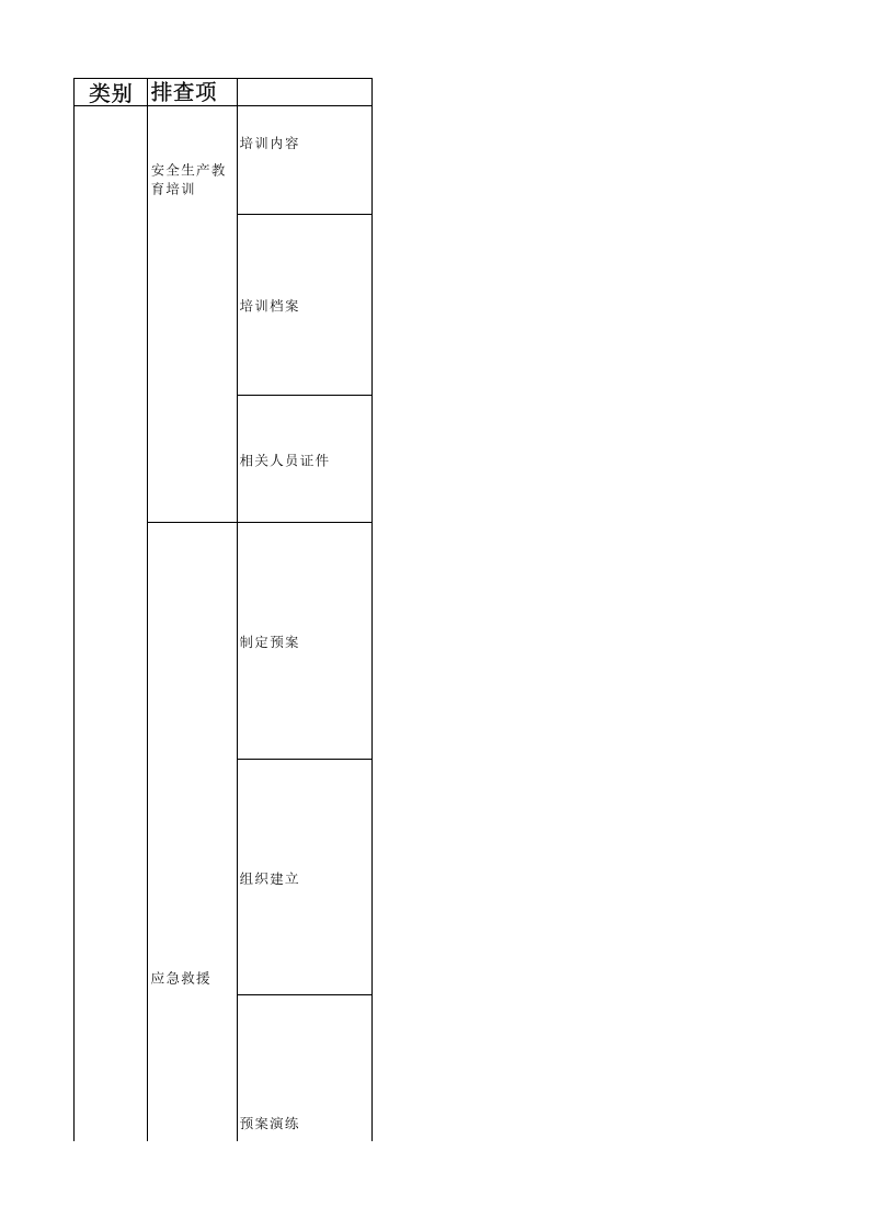 ☆个性化企业隐患排查标准.xls 第5页