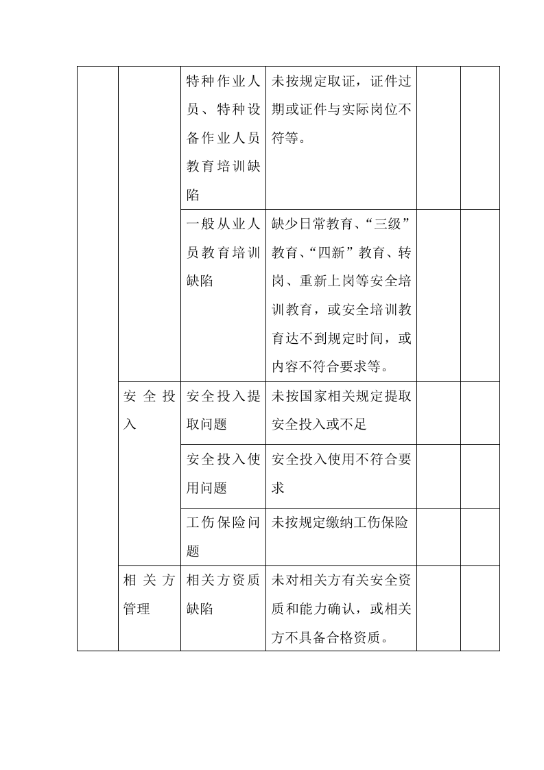 政府及监管部门监督检查通用清单标准（通用）（缺依据）.docx 第3页