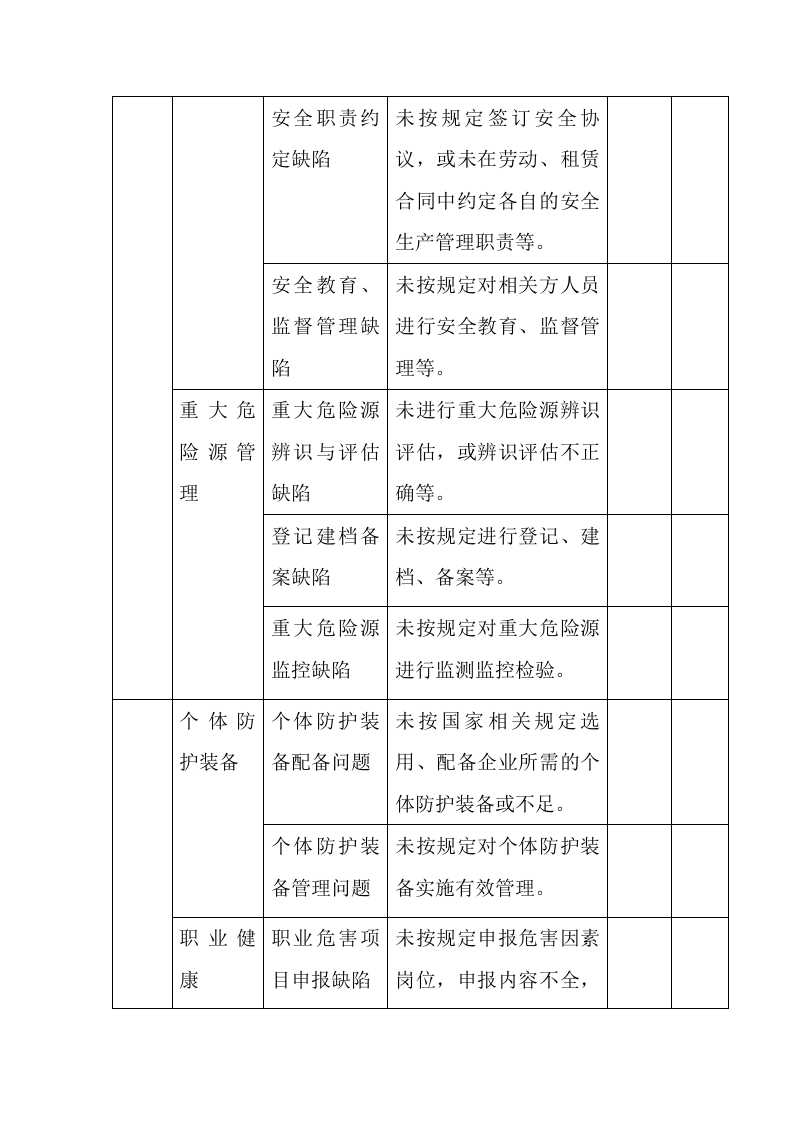 政府及监管部门监督检查通用清单标准（通用）（缺依据）.docx 第4页