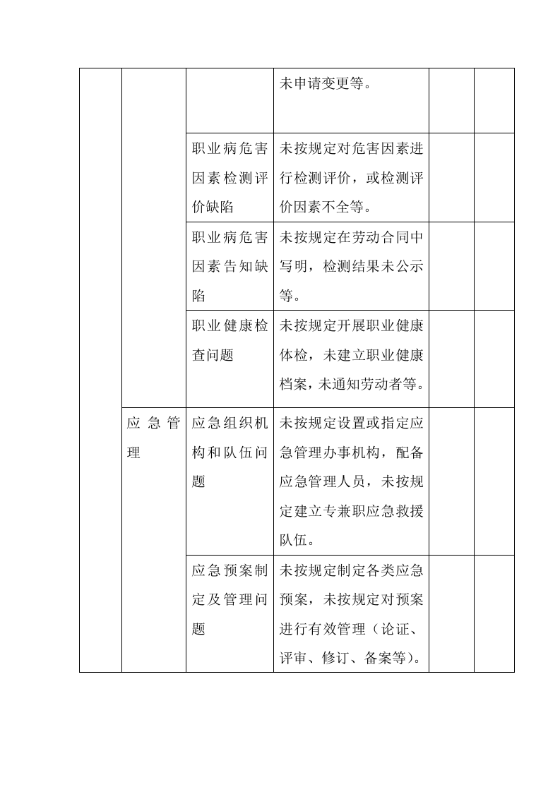 政府及监管部门监督检查通用清单标准（通用）（缺依据）.docx 第5页