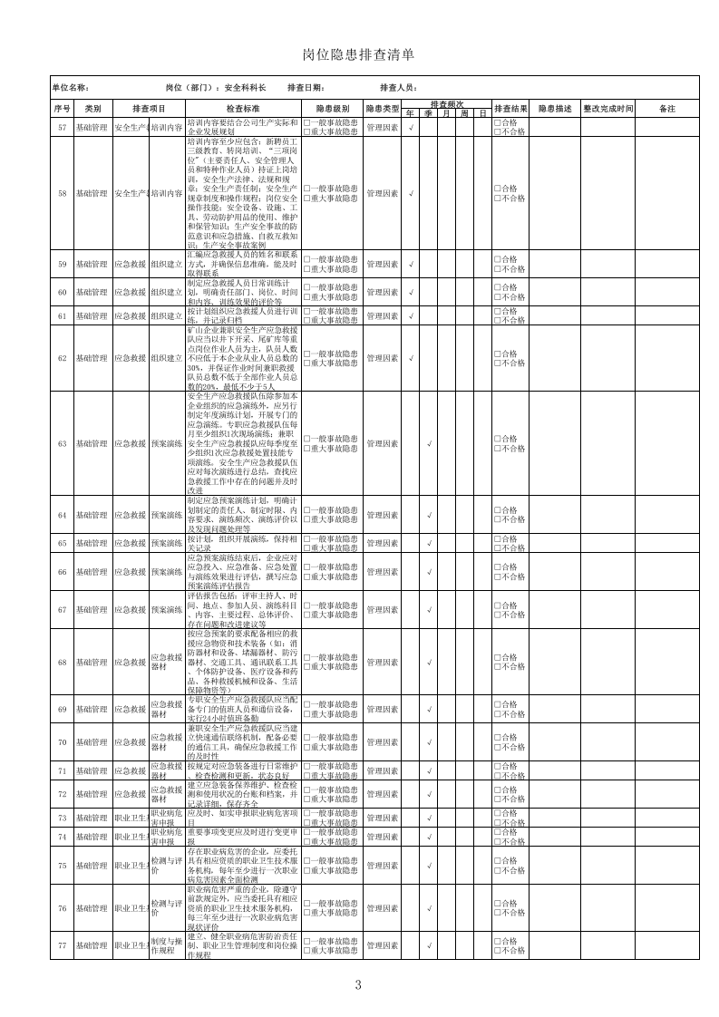 3、安全科科长隐患排查清单.xls 第3页