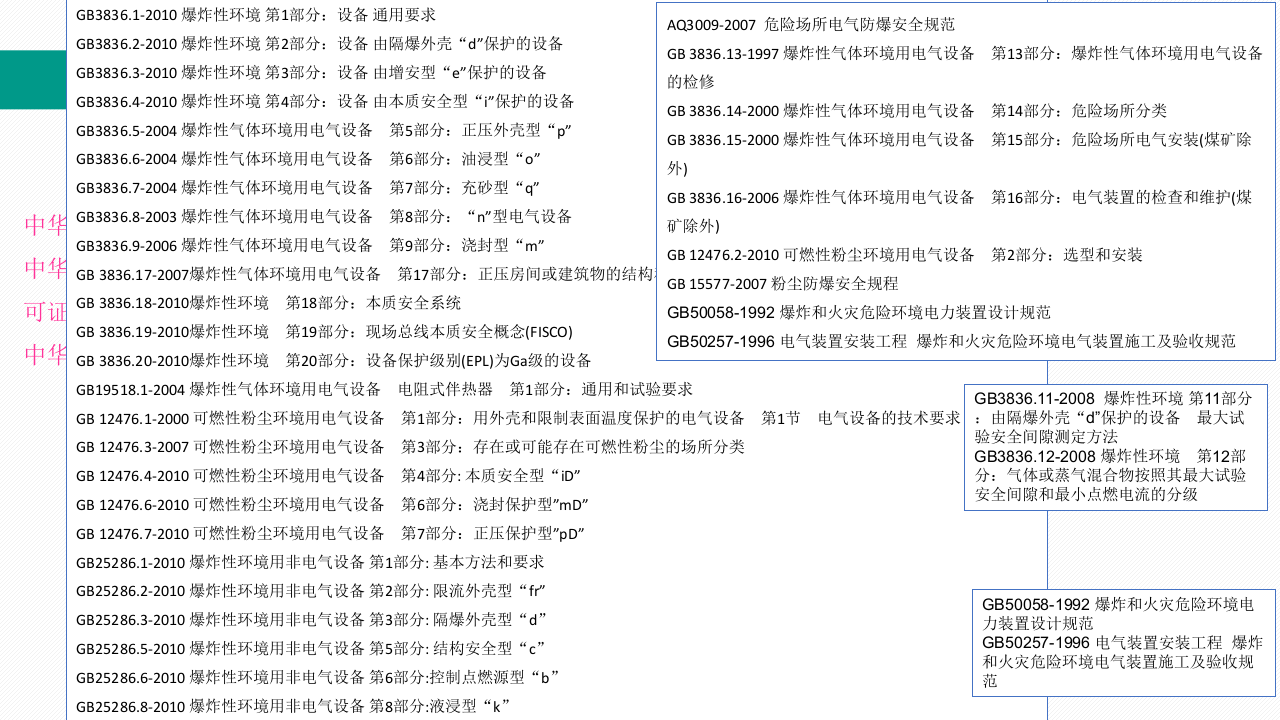 21  【电气】防爆电气隐患辨识图集（15页）.pptx 第2页