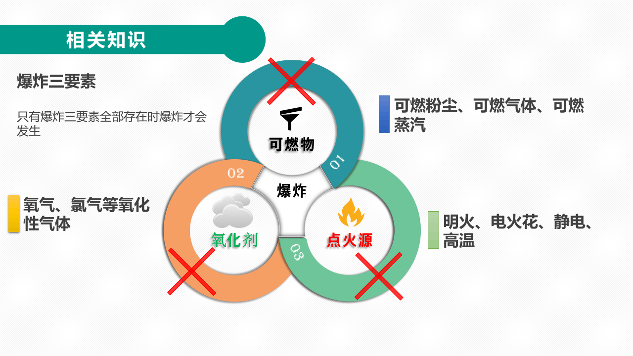 21  【电气】防爆电气隐患辨识图集（15页）.pptx 第4页