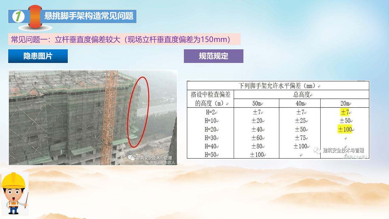 14  【施工】施工现场隐患图片识别系列（46页）.pptx 第4页