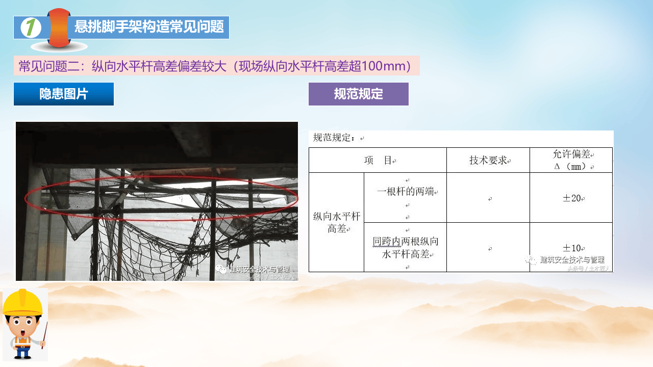 14  【施工】施工现场隐患图片识别系列（46页）.pptx 第5页