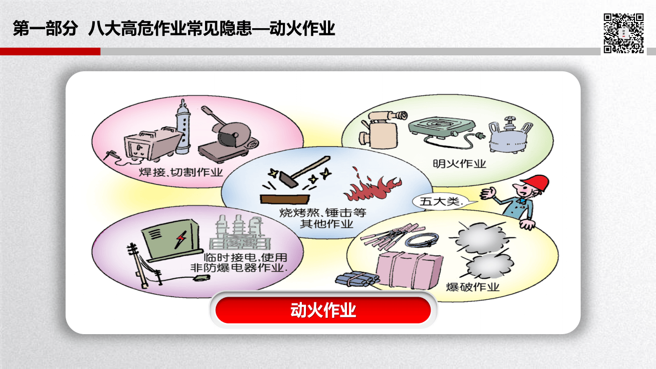 17  【高危】八大高危作业常见隐患附图集（73页）.pptx 第4页