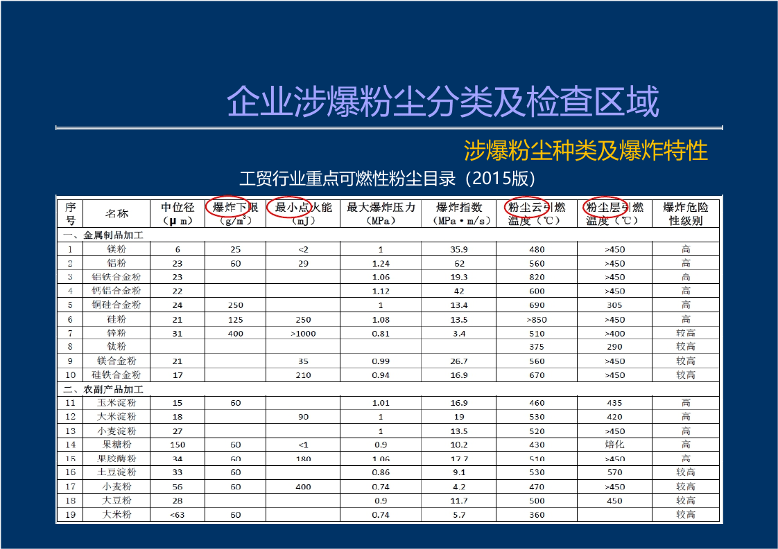 28  【粉尘】 粉尘涉爆隐患检查图集（77页）.pptx 第4页