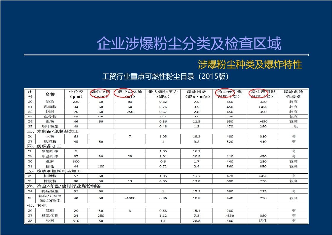 28  【粉尘】 粉尘涉爆隐患检查图集（77页）.pptx 第5页