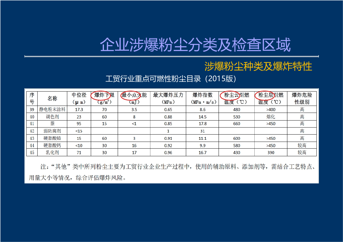28  【粉尘】 粉尘涉爆隐患检查图集（77页）.pptx 第6页
