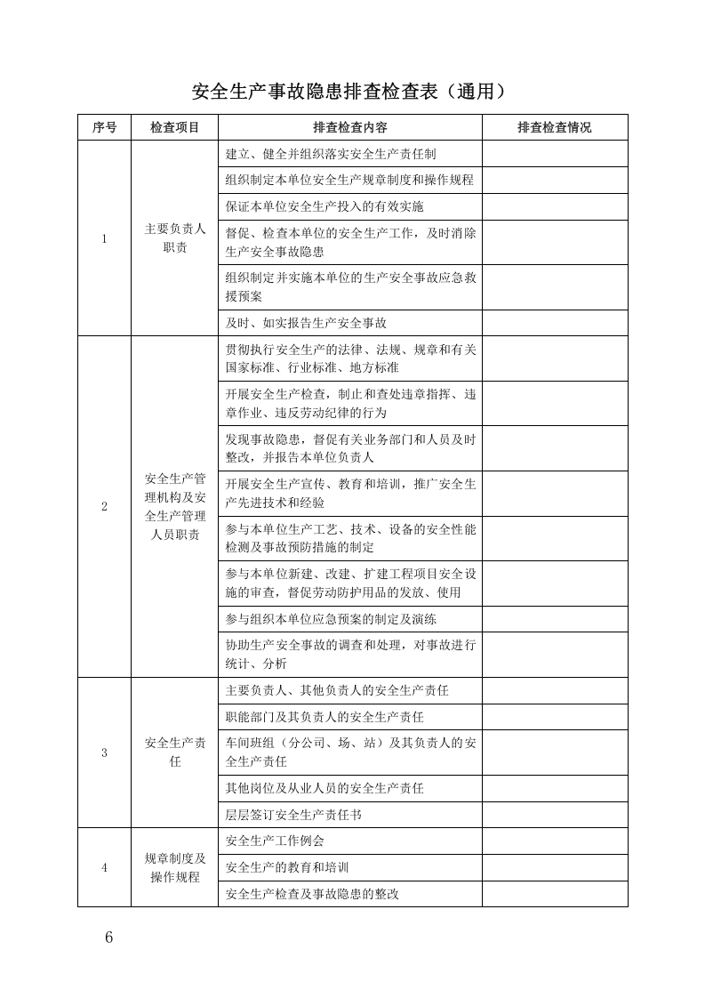 2020安全生产隐患排查表汇编（58页）.doc 第6页