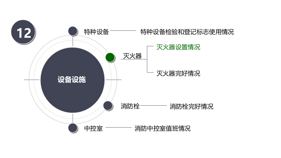 33  【消防】消防设备设施隐患排查图集（30页）.pptx 第6页