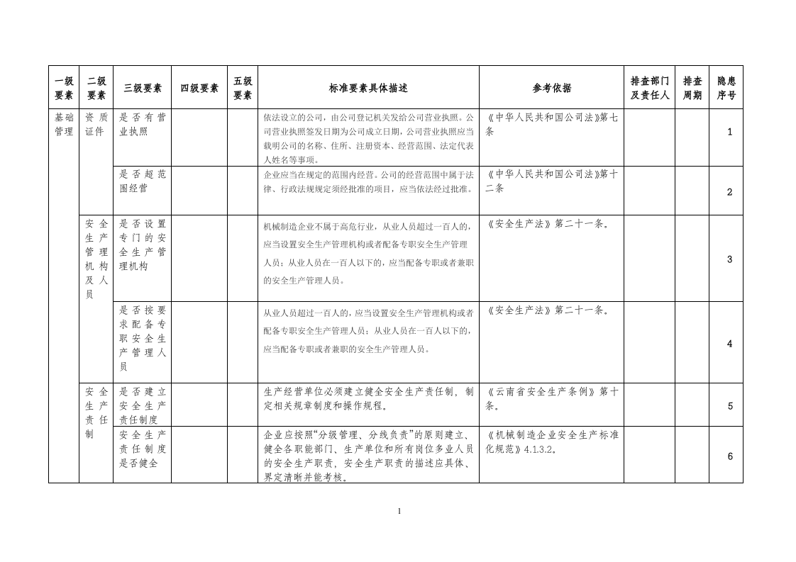 xx公司全套安全生产隐患排查表格汇编（54页）.doc 第3页