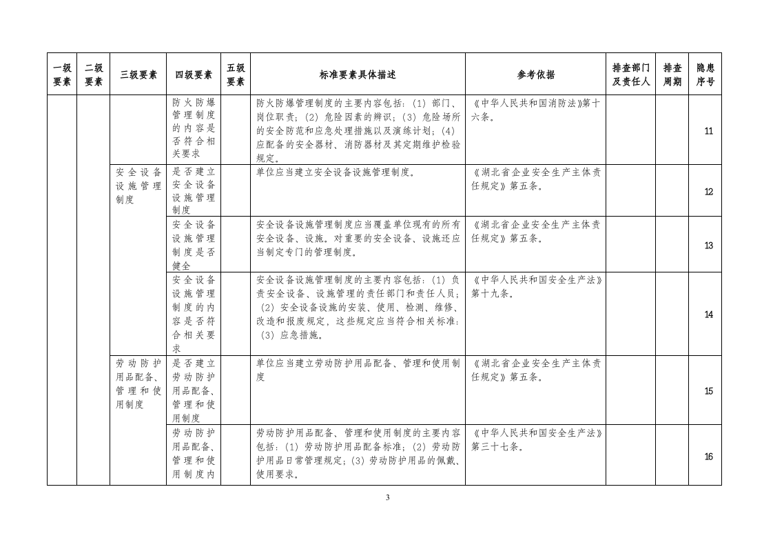 xx公司全套安全生产隐患排查表格汇编（54页）.doc 第5页