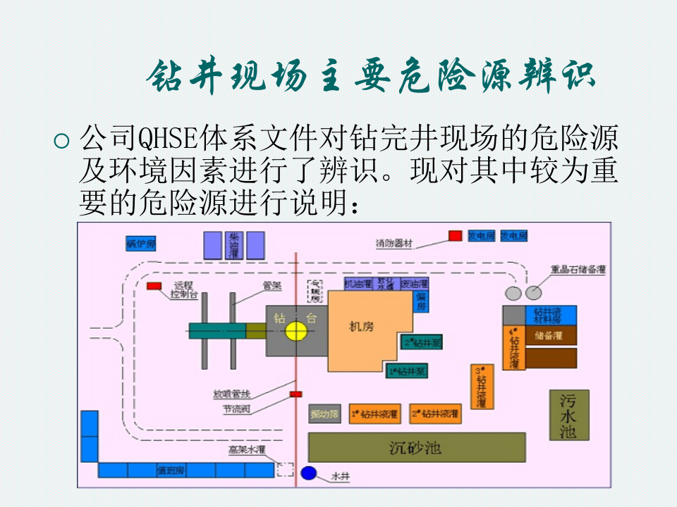 31  【工程】钻井作业现场常见安全风险及隐患图集（76页）.pptx 第5页