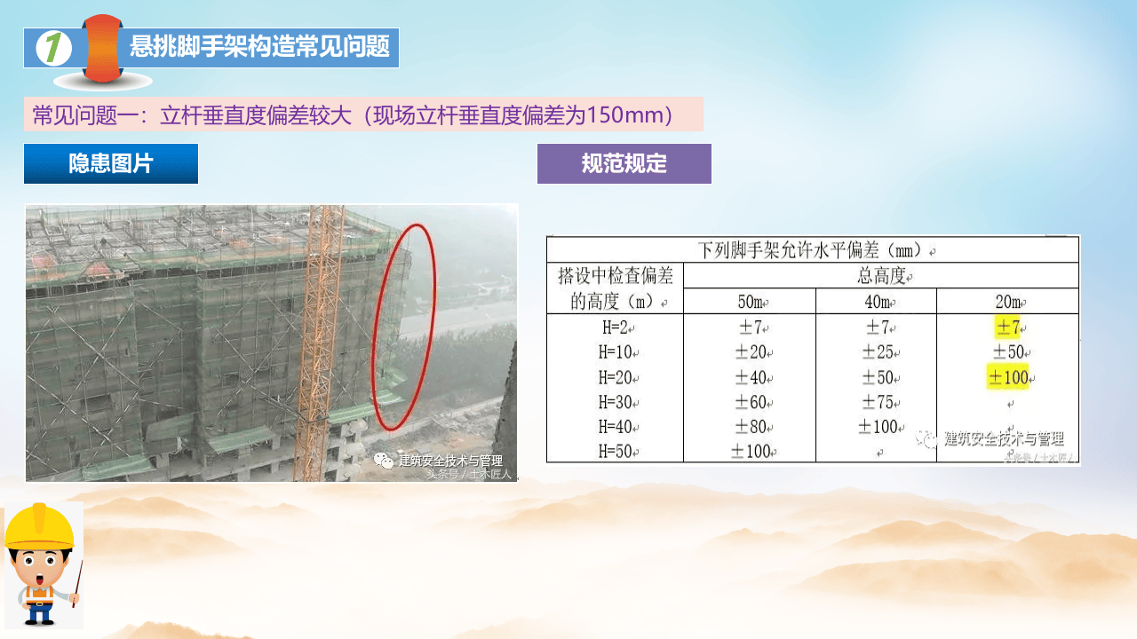 29  【工程】工程项目常见隐患图片合集（46页）.pptx 第4页