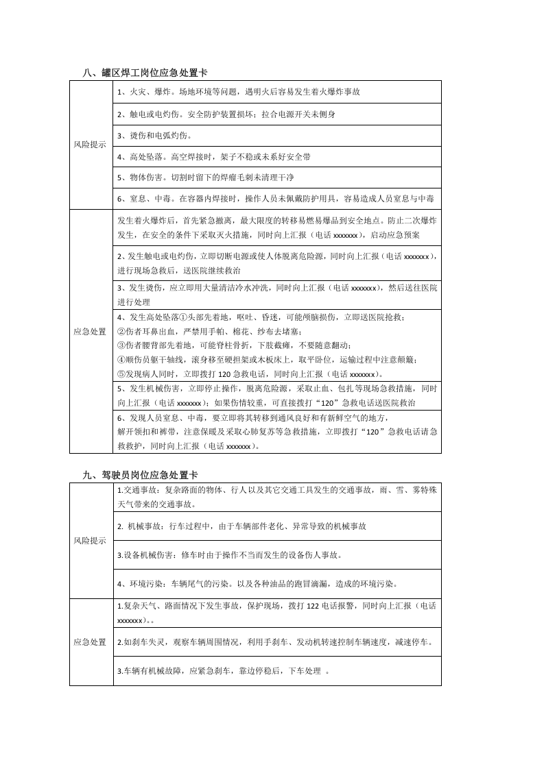 岗位应急处置卡大全2018.docx 第4页