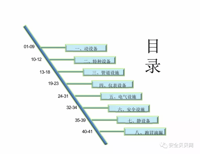 年后复工现场设备隐患排查手册.pdf 第5页
