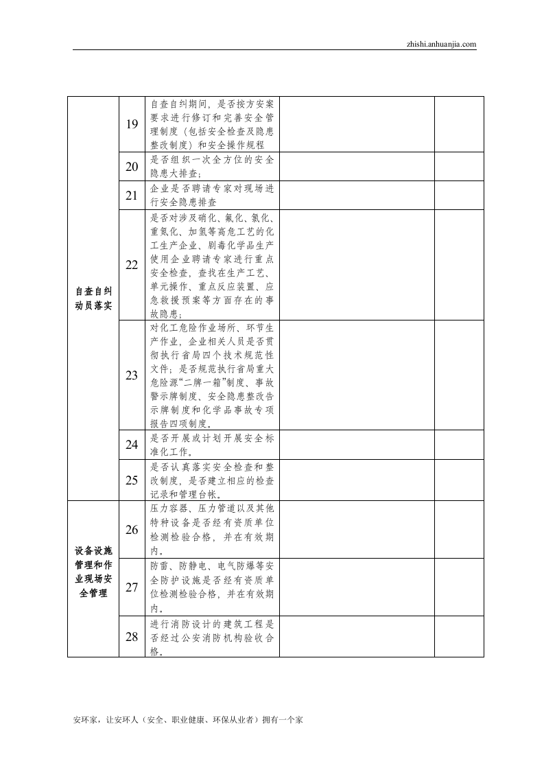 危险化学品企业安全生产隐患排查治理自查表.doc 第3页